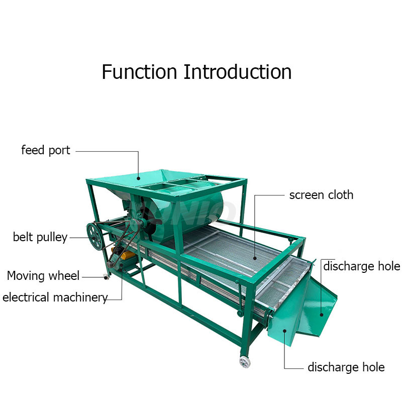 Hot Sale Agricultural Equipmen - Agriculture Farming Process recension och pris