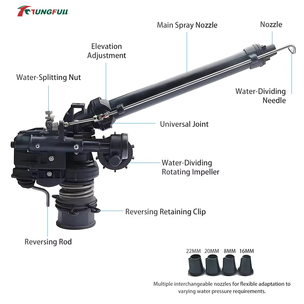 0-48° Automatic Rotating Turbi - Agriculture Gardening Farming recension och pris