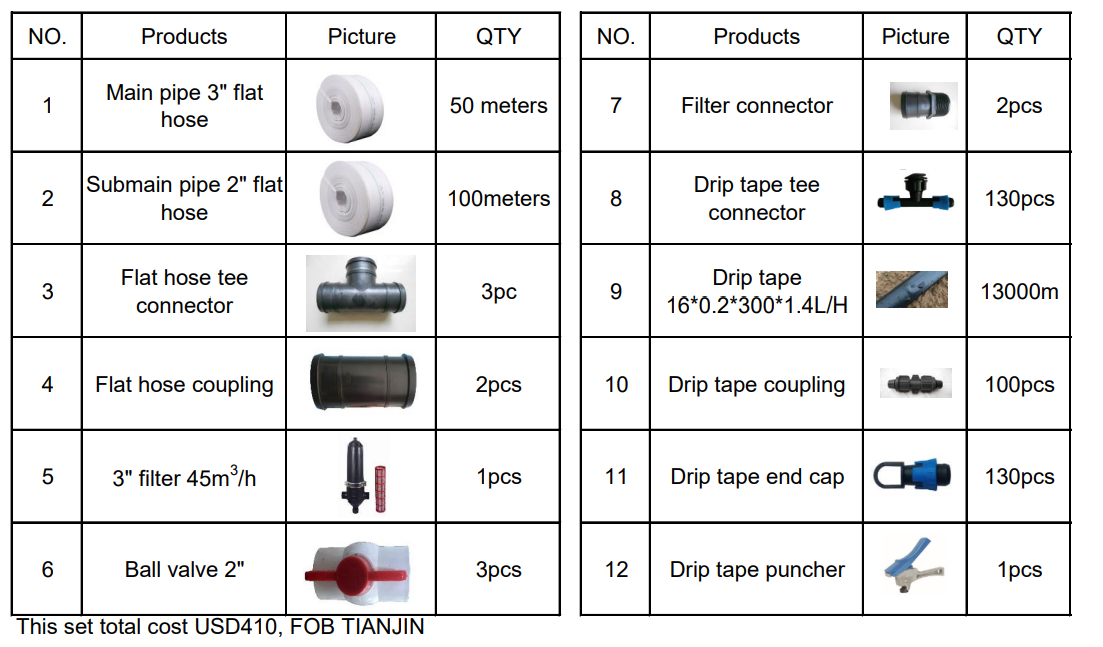 Whole Irrigaion Design Service - Irrigation Drip Tape recension och pris